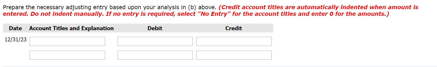 statement: 2020 2021 2022 Gains (losses) from sale of securities $16,000 $14,300