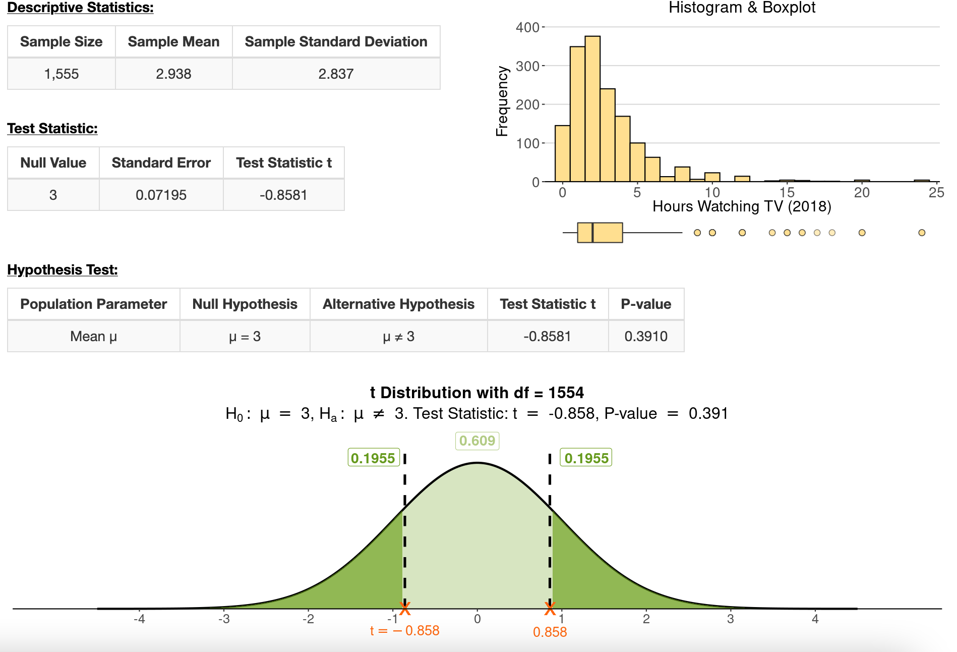 or two-sided?) 4 points g. Using an glevel (signicance level) of .05
