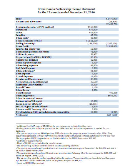Donna Partnership Form 1065 and all related schedules. Be sure to attach