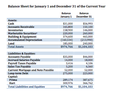 specifically which schedule must be included with the return. The following assignment