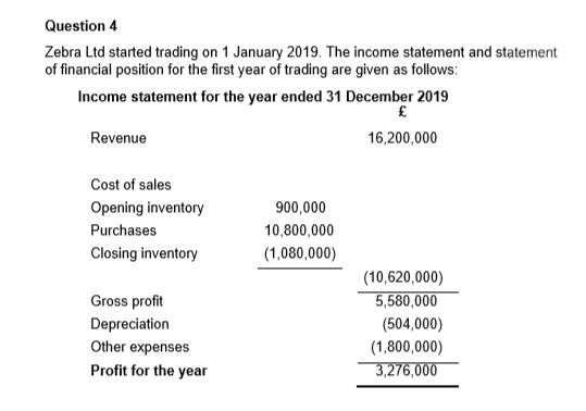Question 4 Zebra Ltd started trading on 1 January 2019. The income