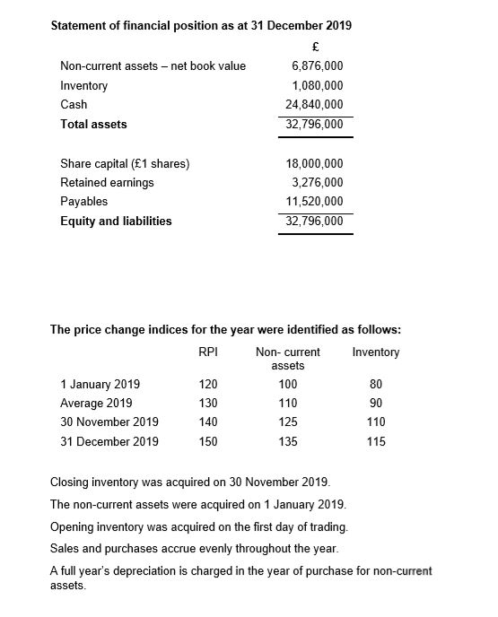 statement and statement of financial position for the first year of trading