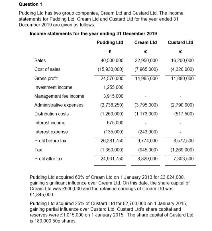 Question 1 Pudding Ltd has two group companies, Cream Ltd and Custard