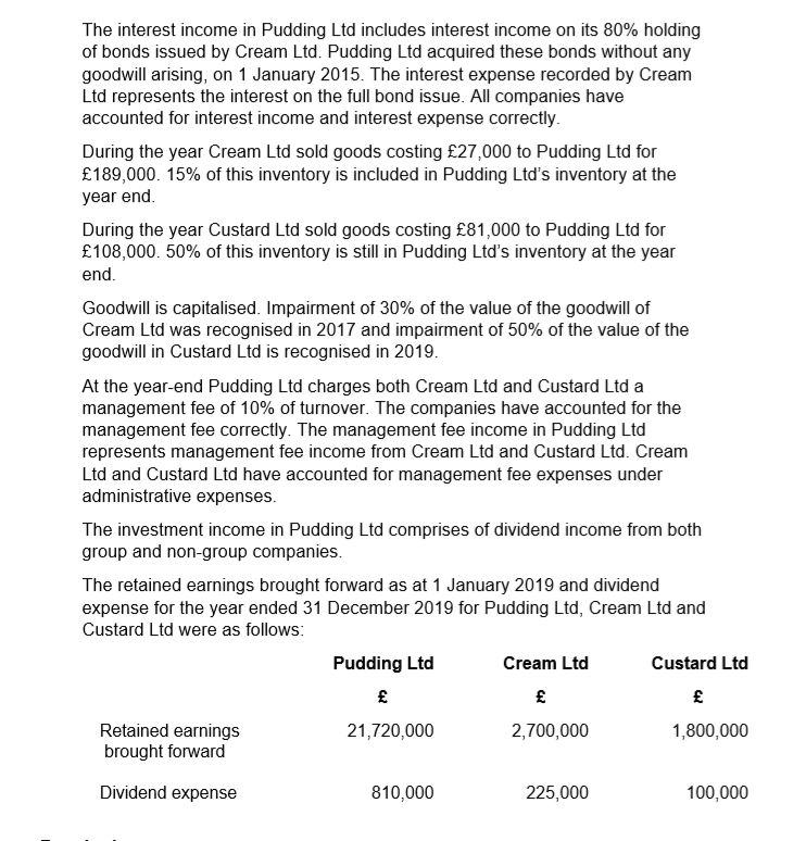Gross profit Investment income Management fee income Administrative expenses Distribution costs Interest