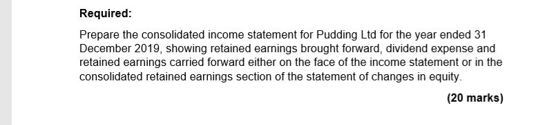 income Interest expense Profit before tax Tax Profit after tax Pudding Ltd