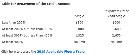 the amounts to be used on Form 1040. Some of the data