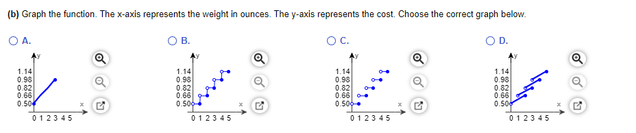 What is the range off? (a) f(0E) (Type an integer or a