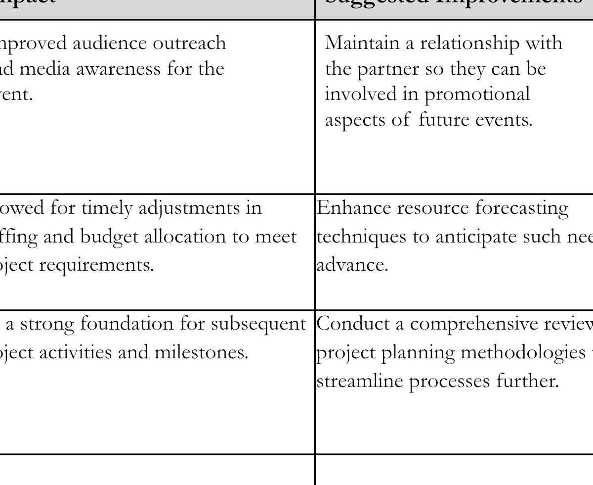 Project Name: Date: Template Instructions: Lessons Learned document the good practices and