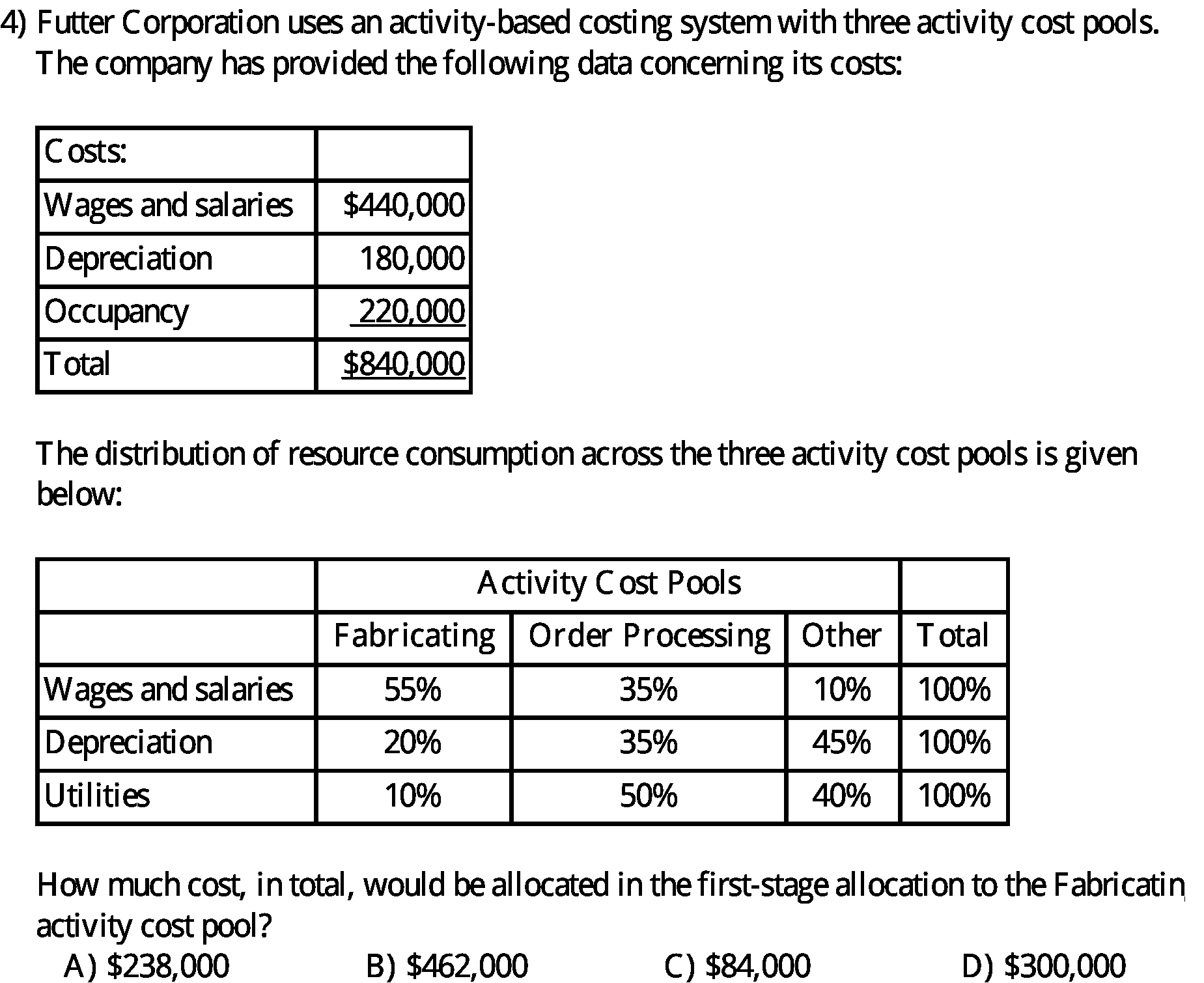 with three activity cost pools . The company has provided the following