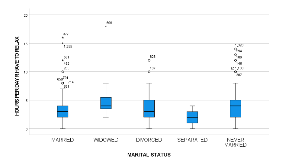 994 95% Confidence Interval for Lower Bound 3.20 Mean Upper Bound 7.46