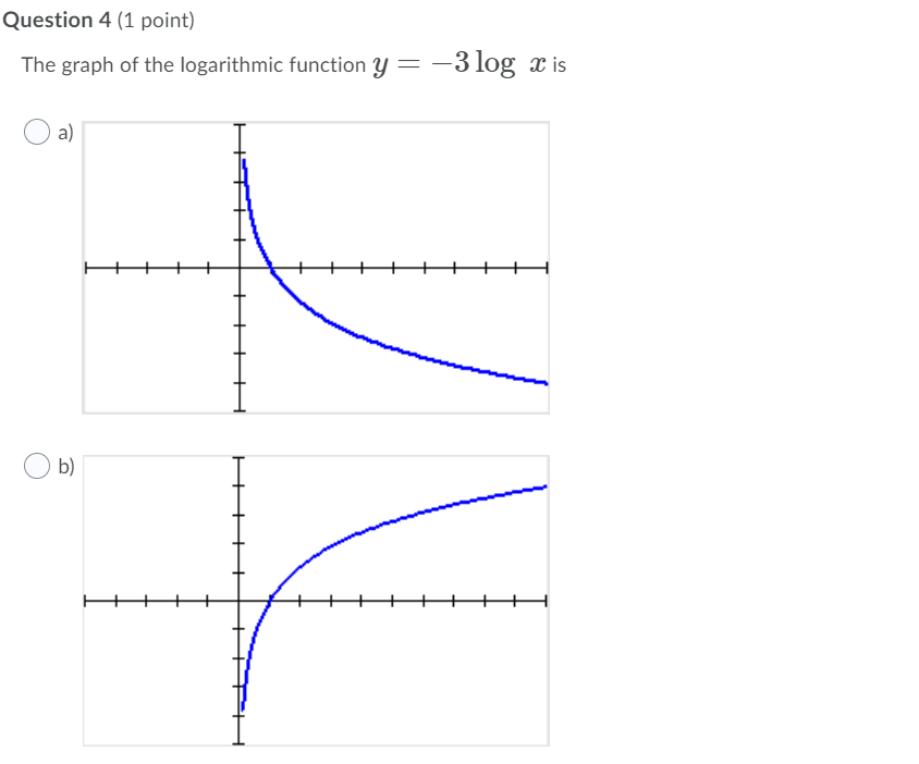 of 0. To the nearest tenth, an earthquake with a magnitude of