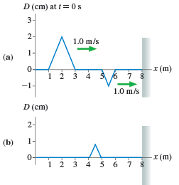 \f(Figure 1) (a) is a snapshot graph at t = 0