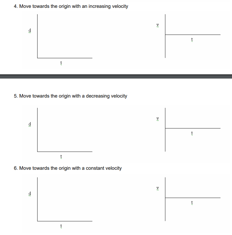 5. Move towards the origin with a decreasing velocity t 6. Move