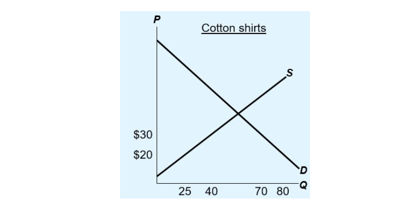 Cotton shirts $30 $20 25 40 70 s 80