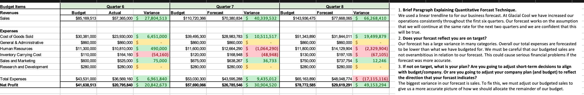 on my current information and how would I prepare a budget.. I've