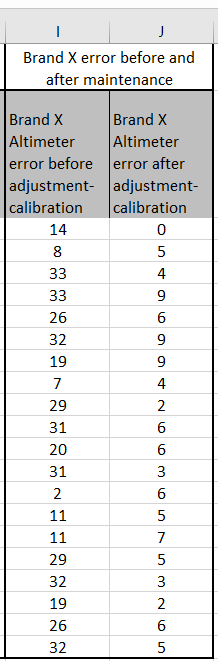 on. A t or a z test in excel. I need help