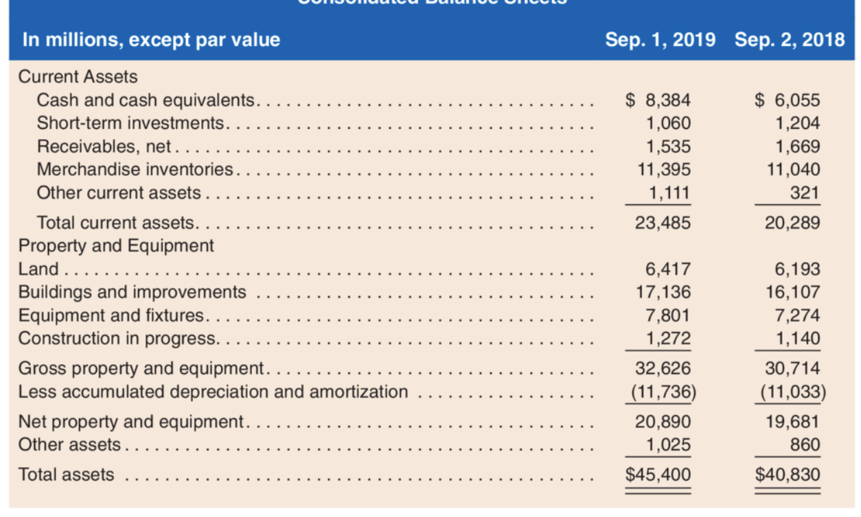 current portion ........................ Other liabilities ............................................. Total liabilities .............................................. Equity Preferred stock