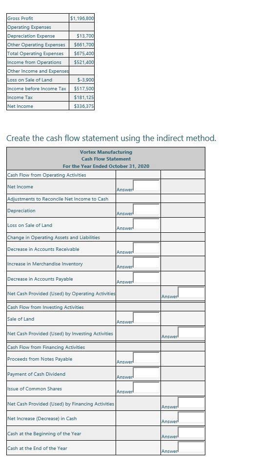 in cash from investing activities. Increase or decrease in cash from investing