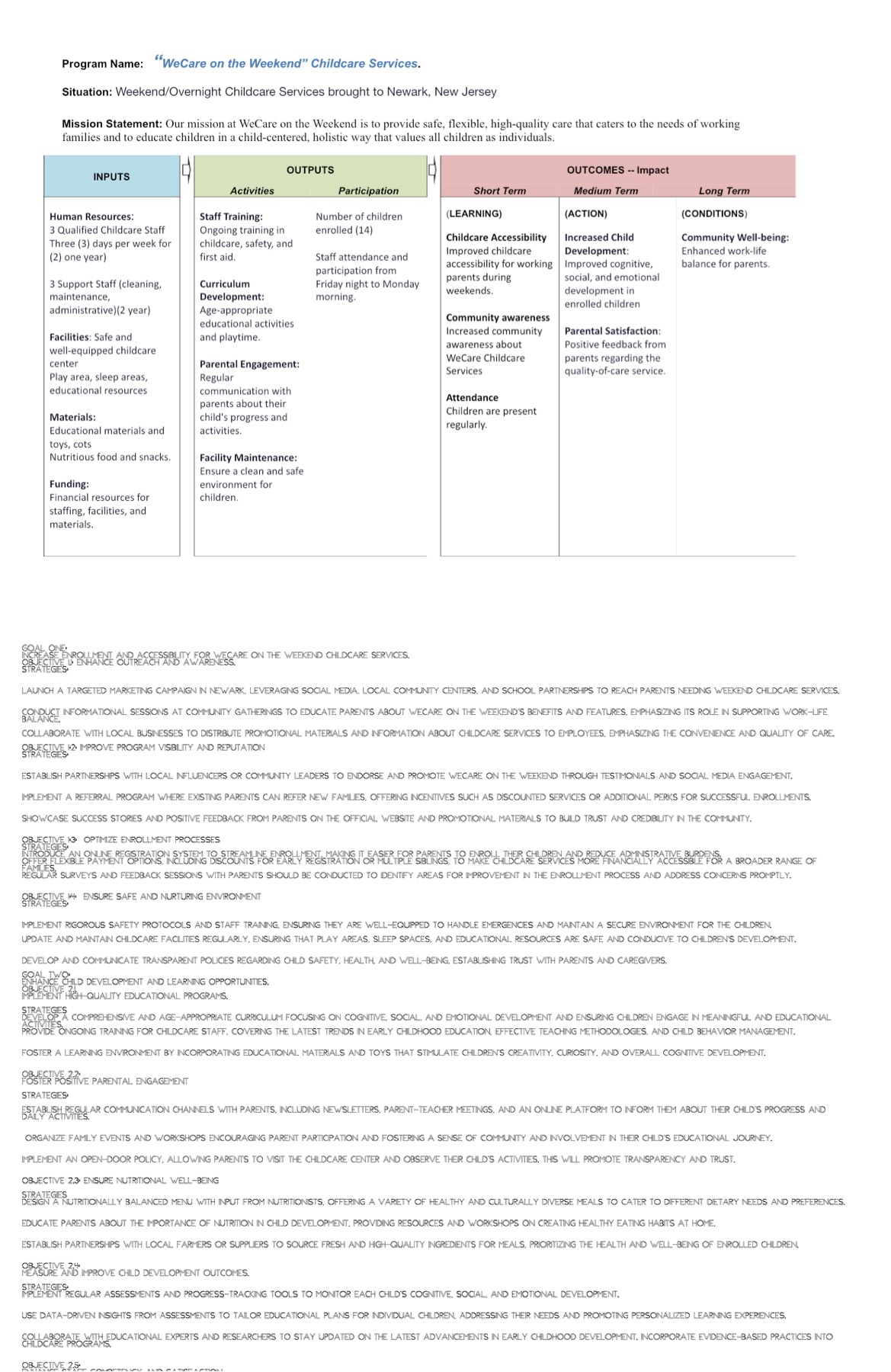 Name: "WeCare on the Weekend" Childcare Services. Situation: Weekend/Overnight Childcare Services brought