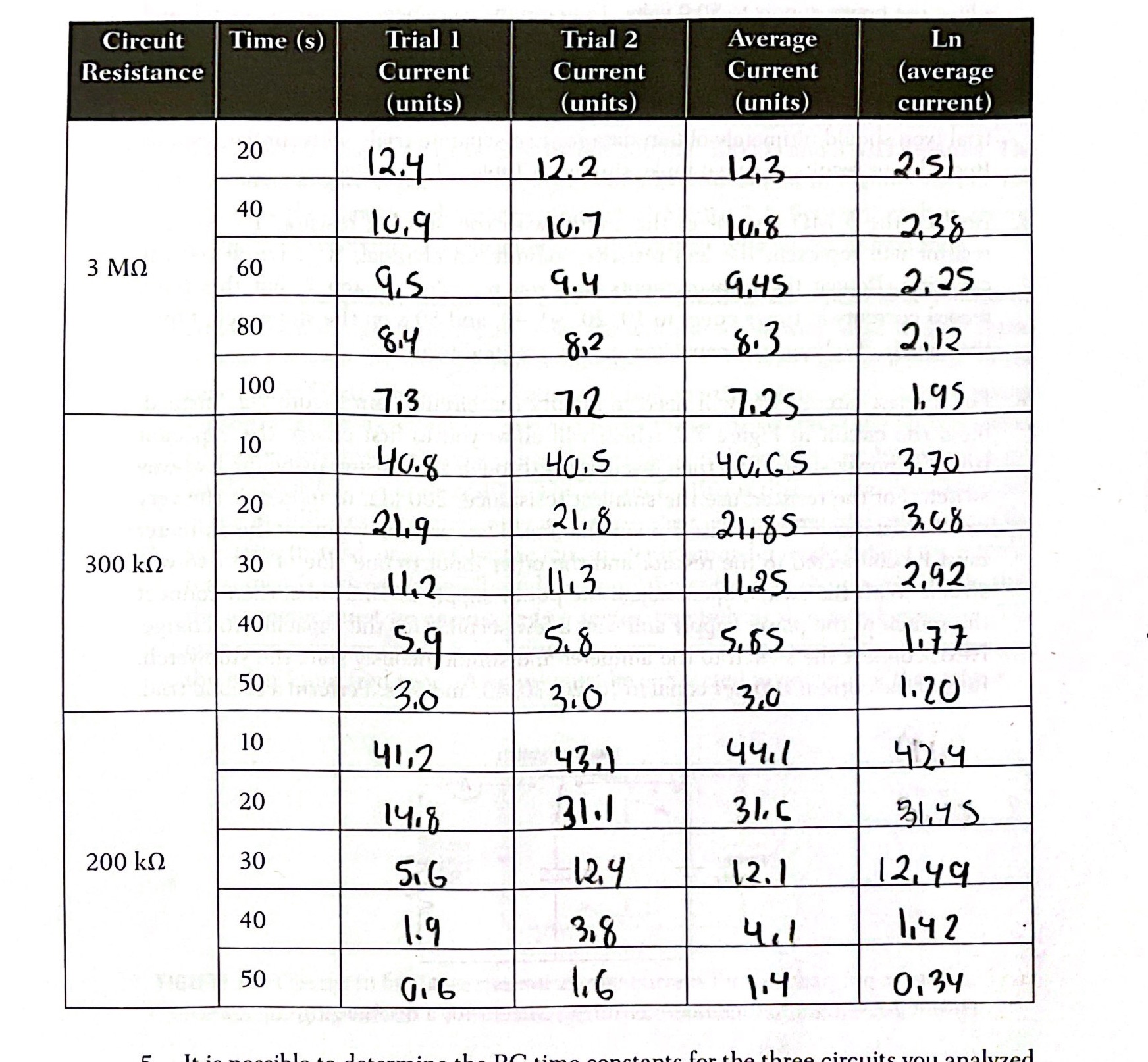 Equation 5 has the form y = b + mx, the equation