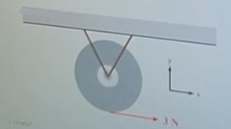 A disk hangs vertically from two rigid rods, as shown in the