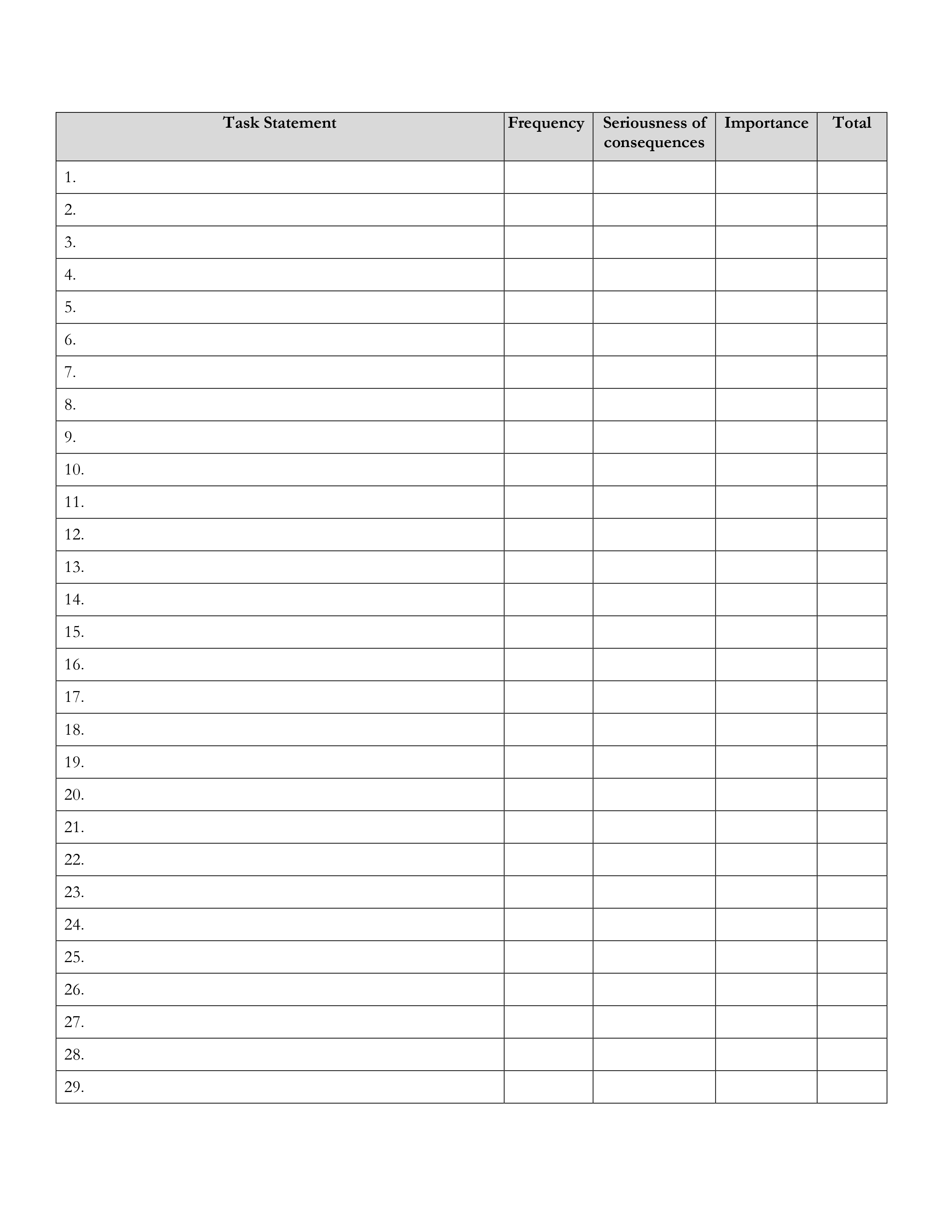 purpose of this exercise is to describe an inductive job analysis method