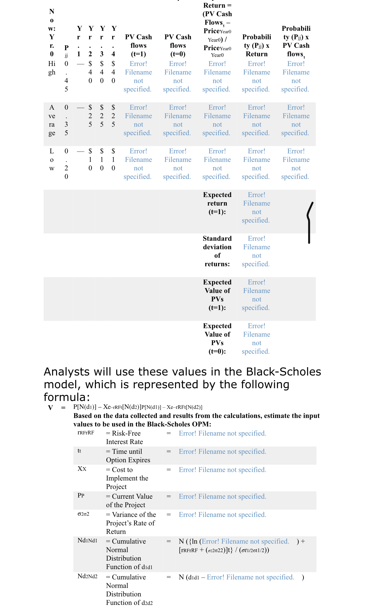 Option analysis involves gathering significant amounts of information, synthesizing the data, and