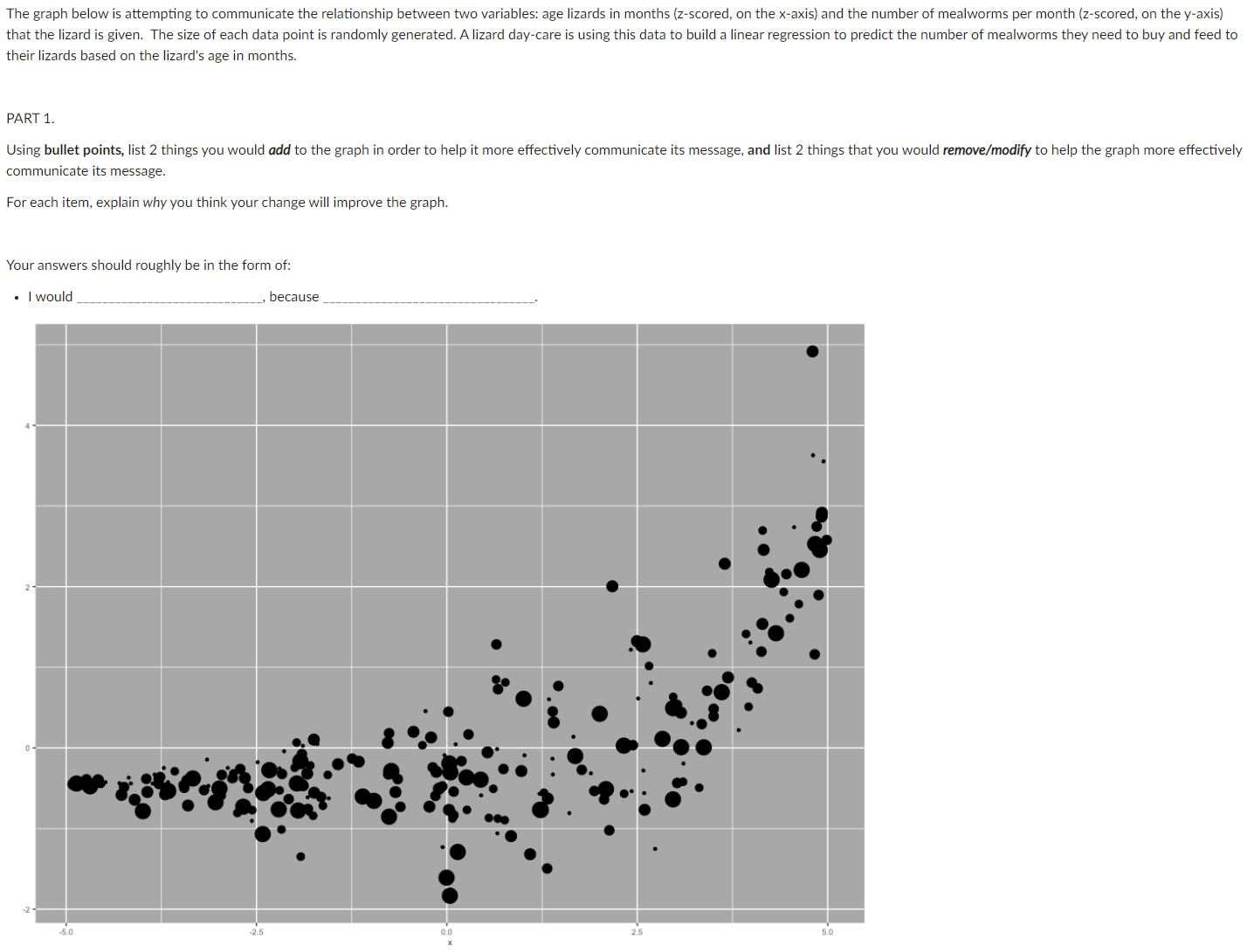 variables: age lizards in months [z-scored, on the x-axis) and the number
