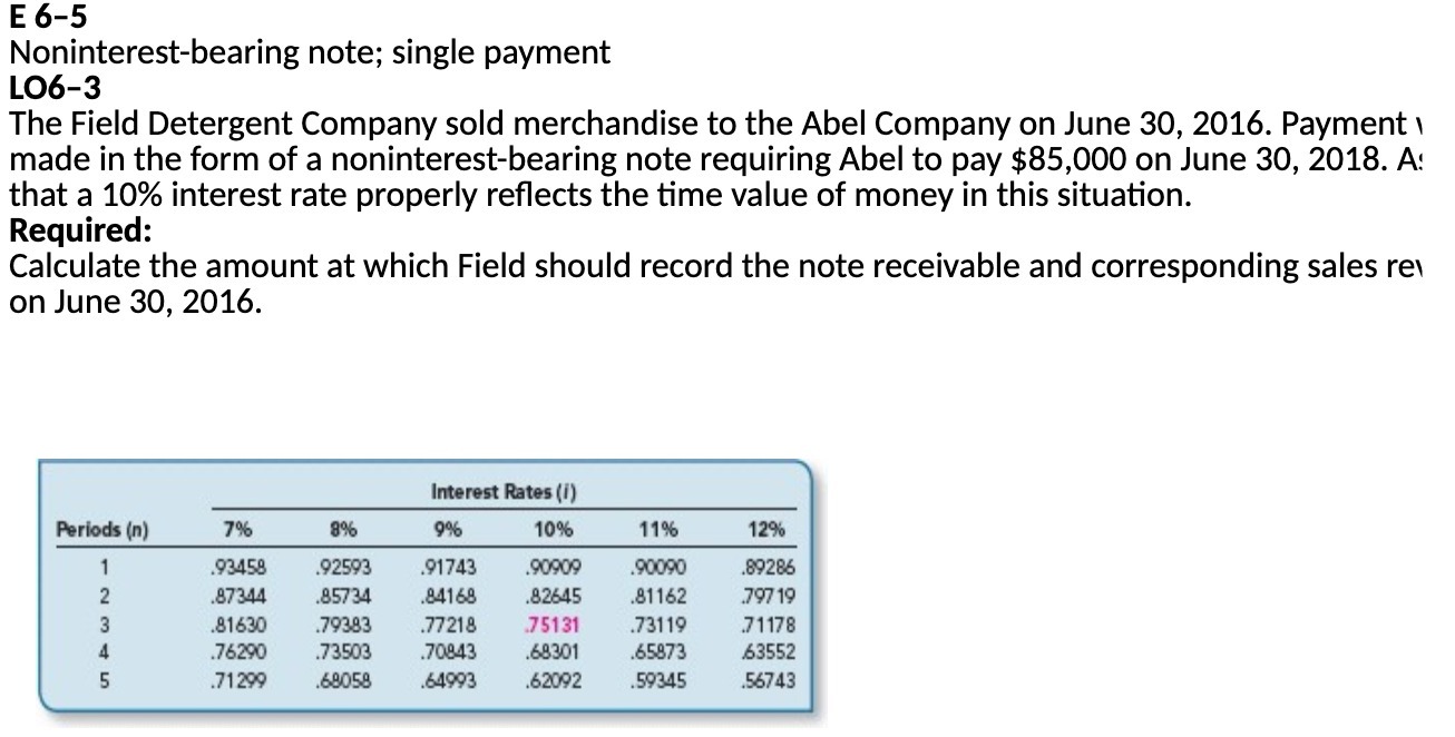  E 6 - 5 LOG - 3 Noninterest- bearing note ;