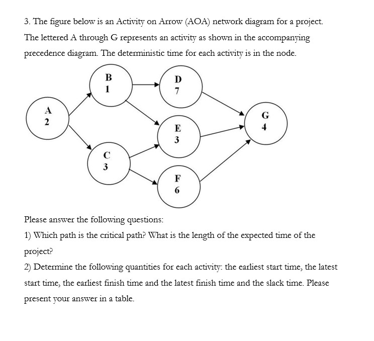 Please answer the following questions:1) Which path is the critical path? What