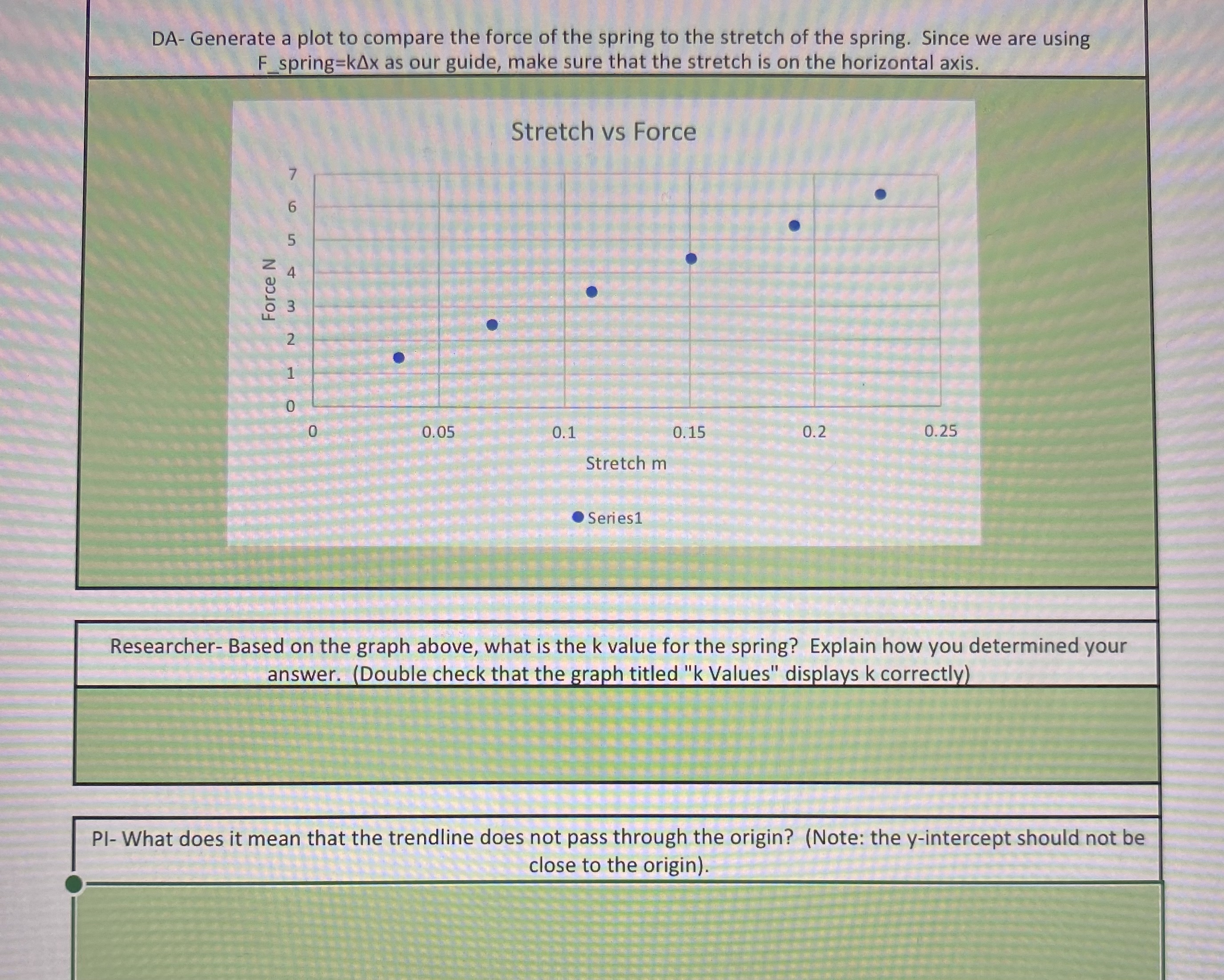Can someone answer the PI's questions please? DA- Generate a plot to