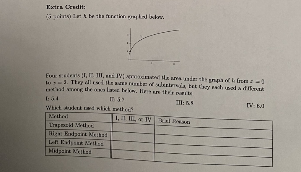  Extra Credit: (5 points) Let h be the function graphed below.