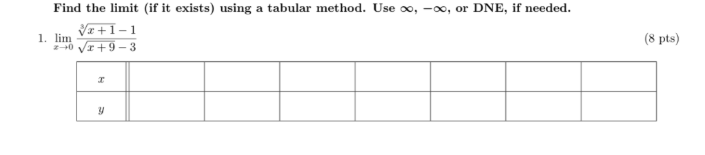  Find the limit (if it exists) using a tabular method. Use