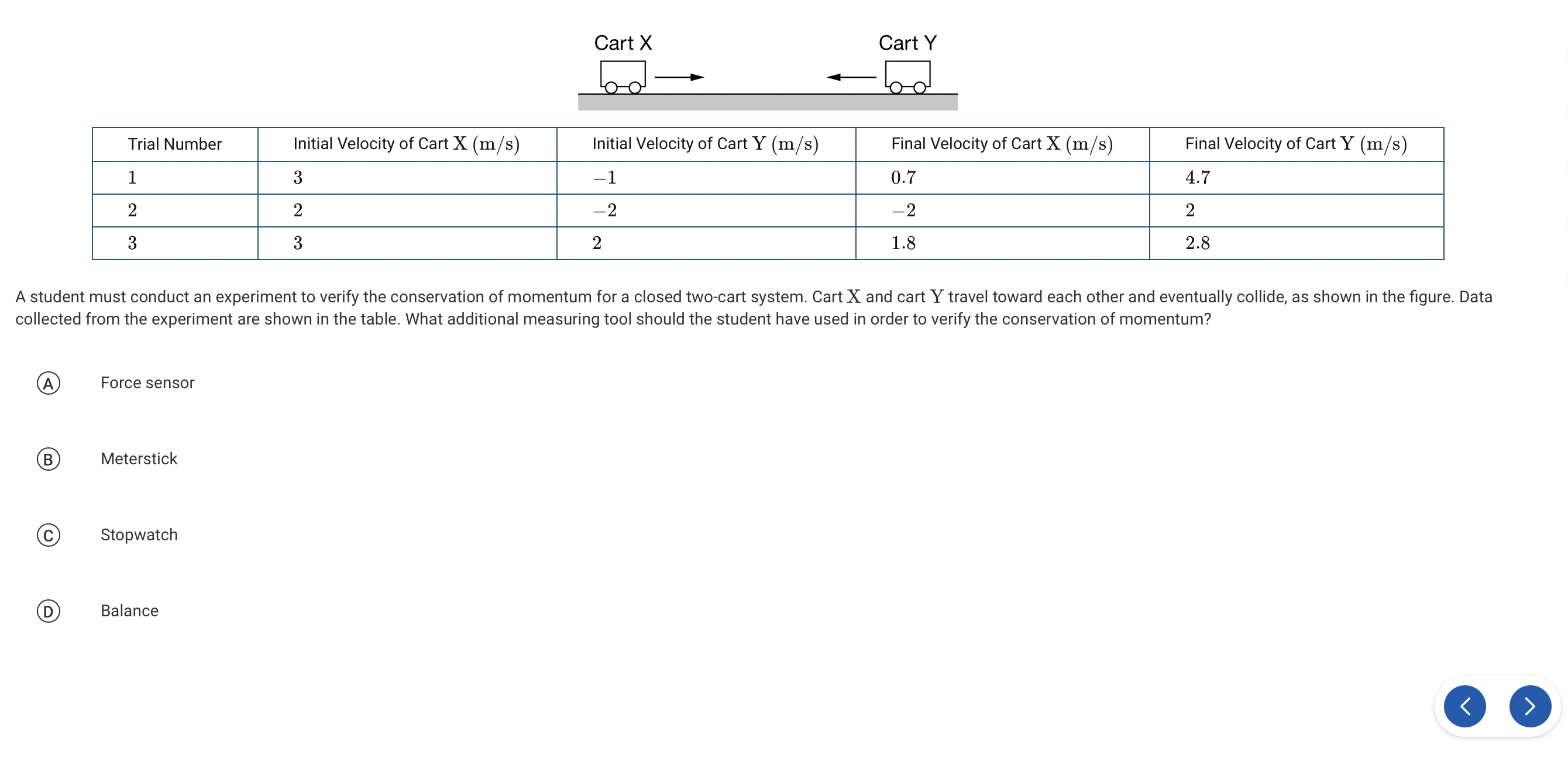 of Cart X Final Velocity of Cart Y 1 0 VY 2