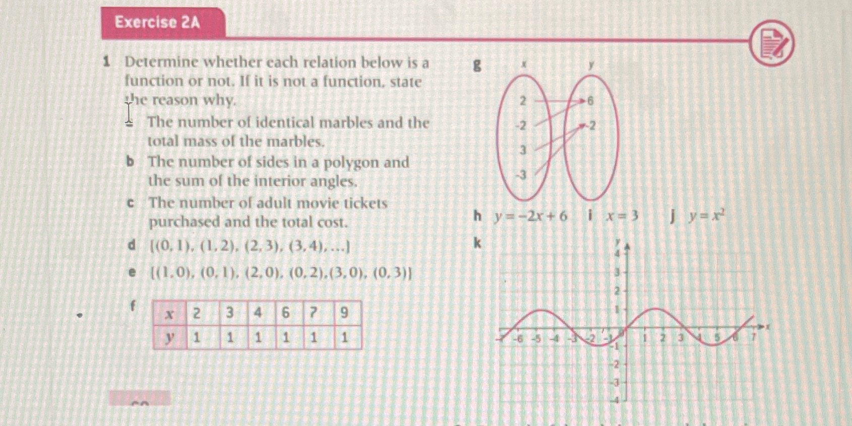 Exercise 2A 1 Determine whether each relation below is a function