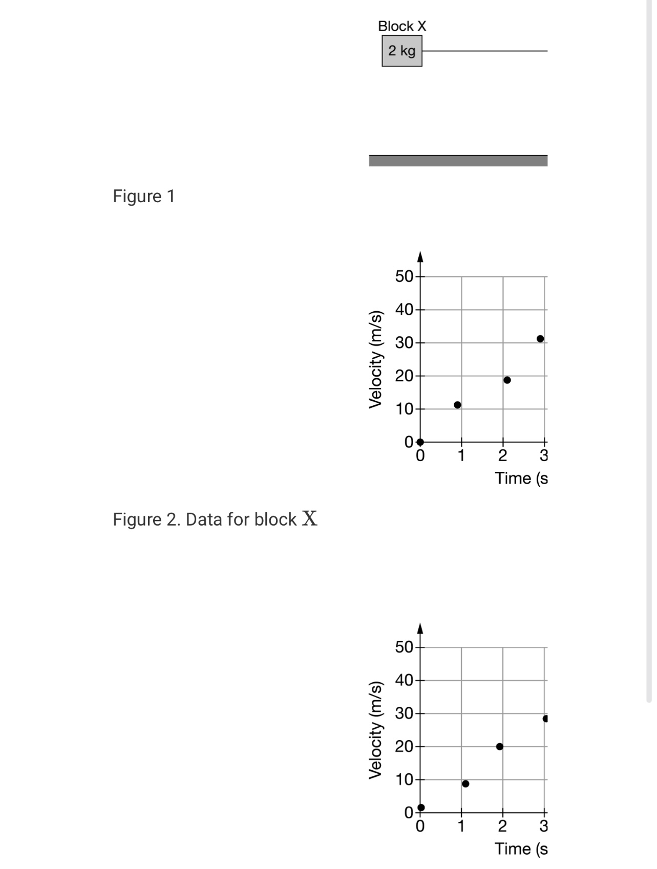  Figure 1 Figure 2. Data for block X Block X Velocity