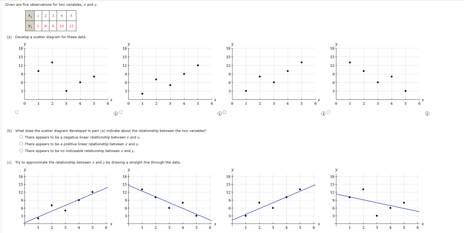 Given are five observations for two variables, x and y. X