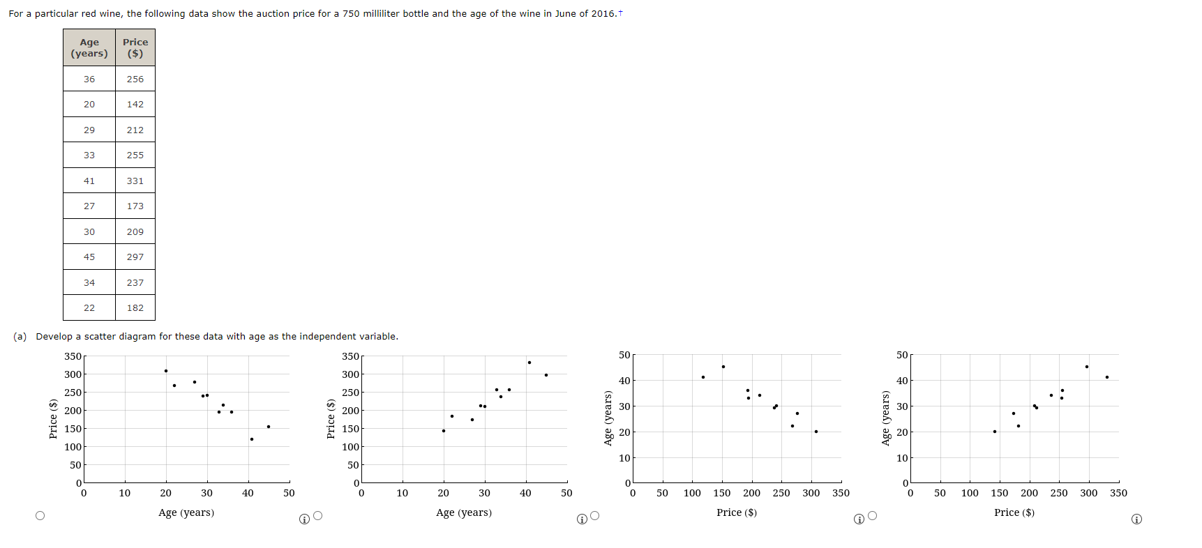 1 2 3 4 5 6 A (b) What does the scatter