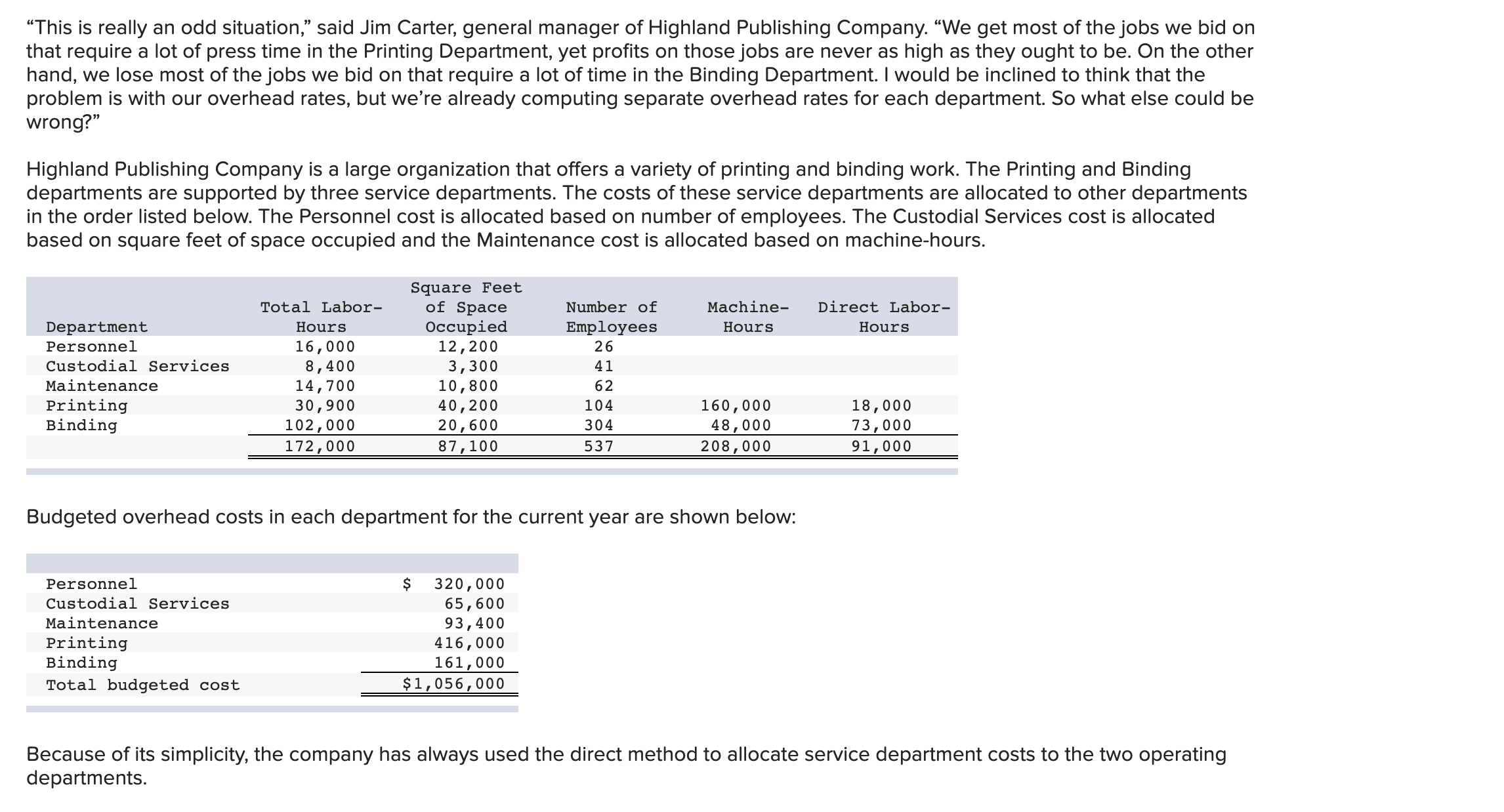 general manager of Highland Publishing Company. \"We get most of thejobs we