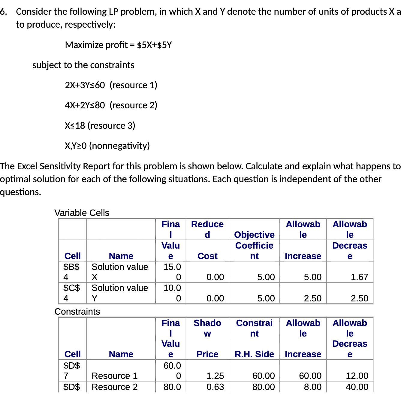 6. Consider the following LP problem, in which X and Y