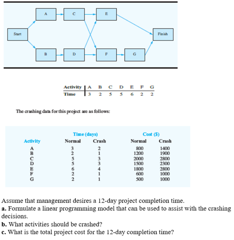 Activity A 3 B 2 c 6 F 2 G 2 ahing
