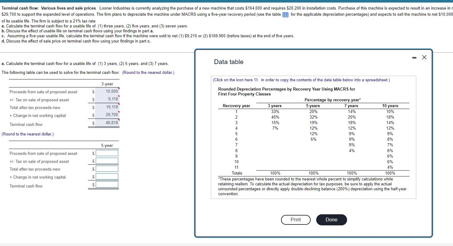 Terminal cashflow: Various lives and sale prices Looner Industries is currently analyzing