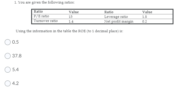 following ratios: Ratio Value Ratio Value P/E ratio 15 Leverage ratio 1.8