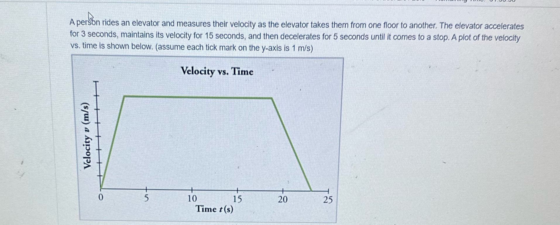 a)sketch a graph of the position vs time for the elevator trip