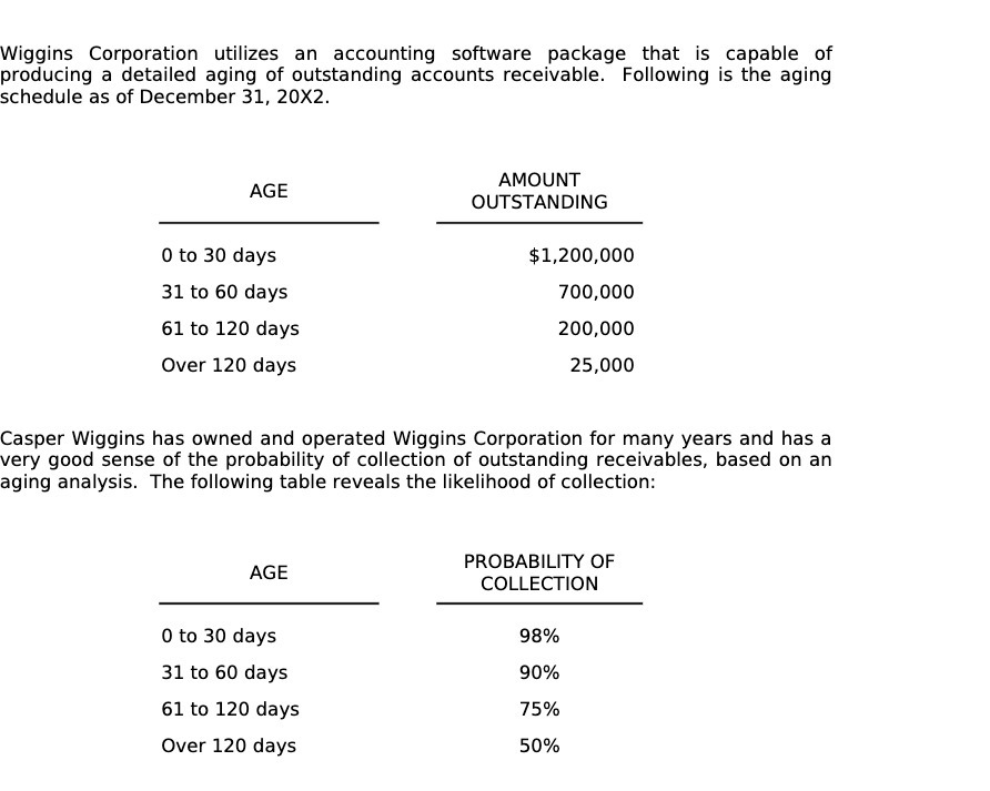 producing a detailed aging of outstanding accounts receivable. Following is the aging