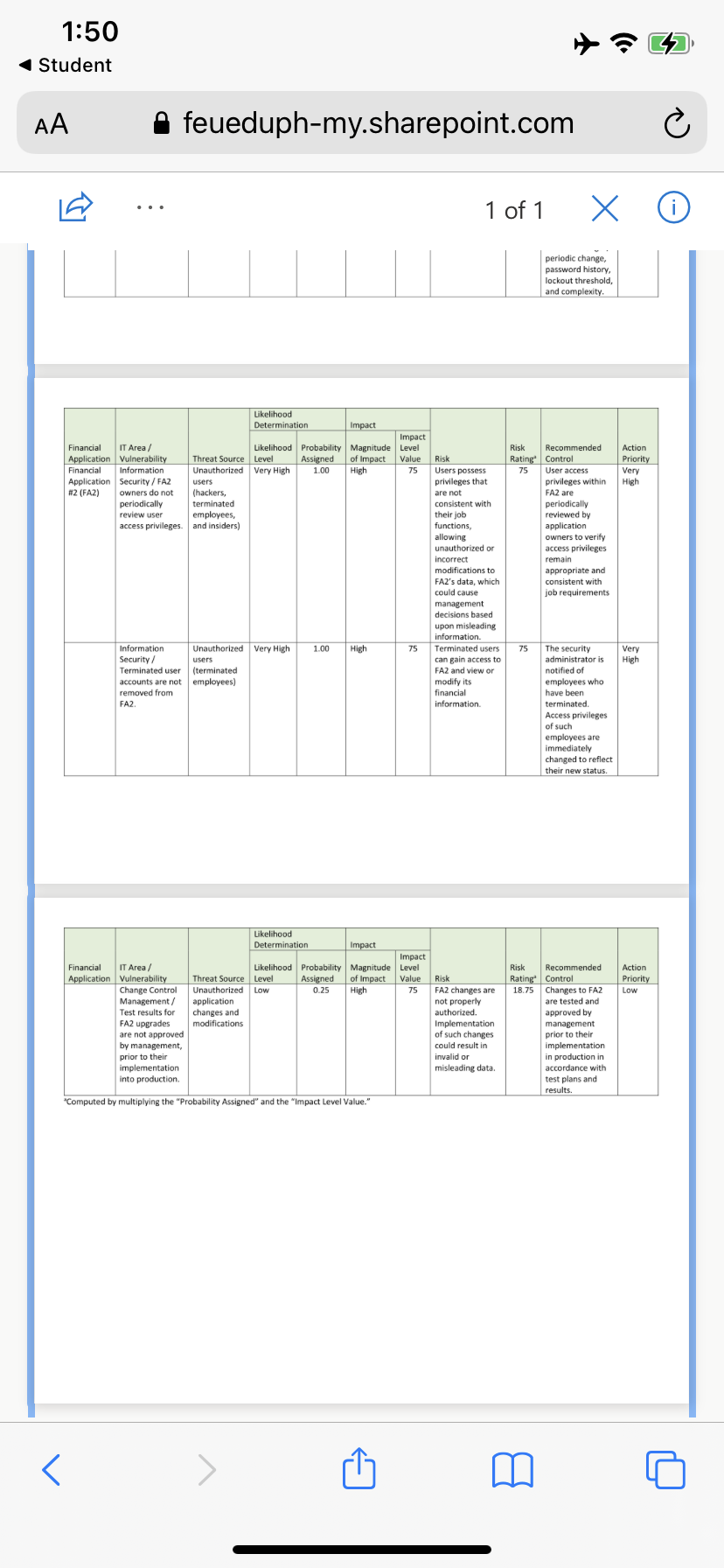 place affecting FA2.Any additional threat-sources that can trigger the vulnerabilities or weaknesses