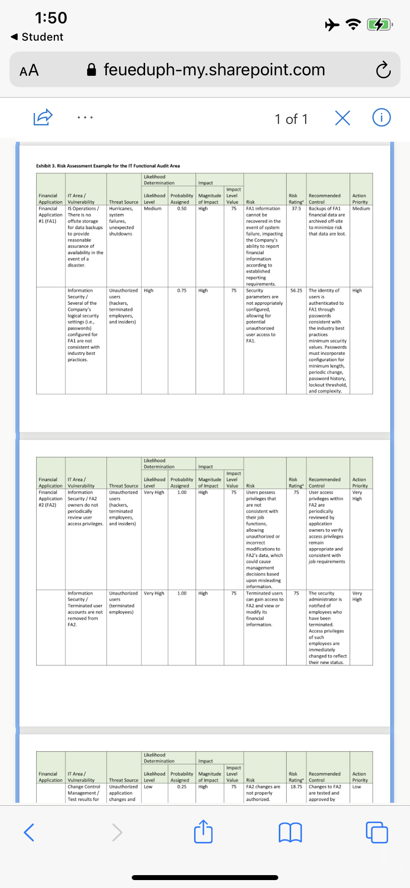 you just identified for FA2Any additional risks or situations involving exposure to