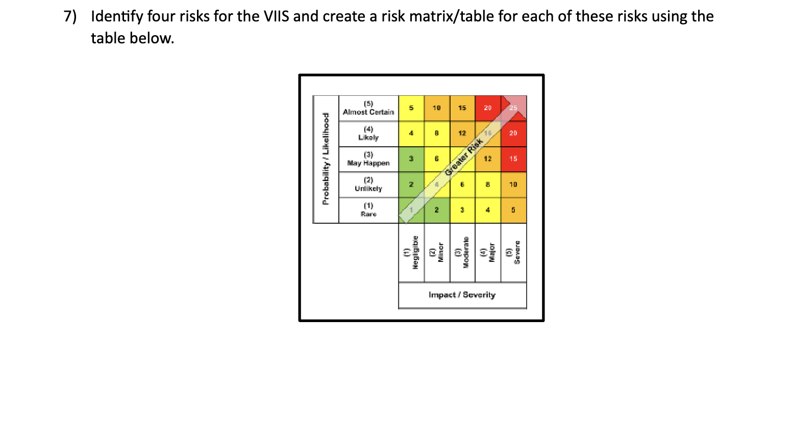 software project management 7) Identify four risks for the VIIS and create