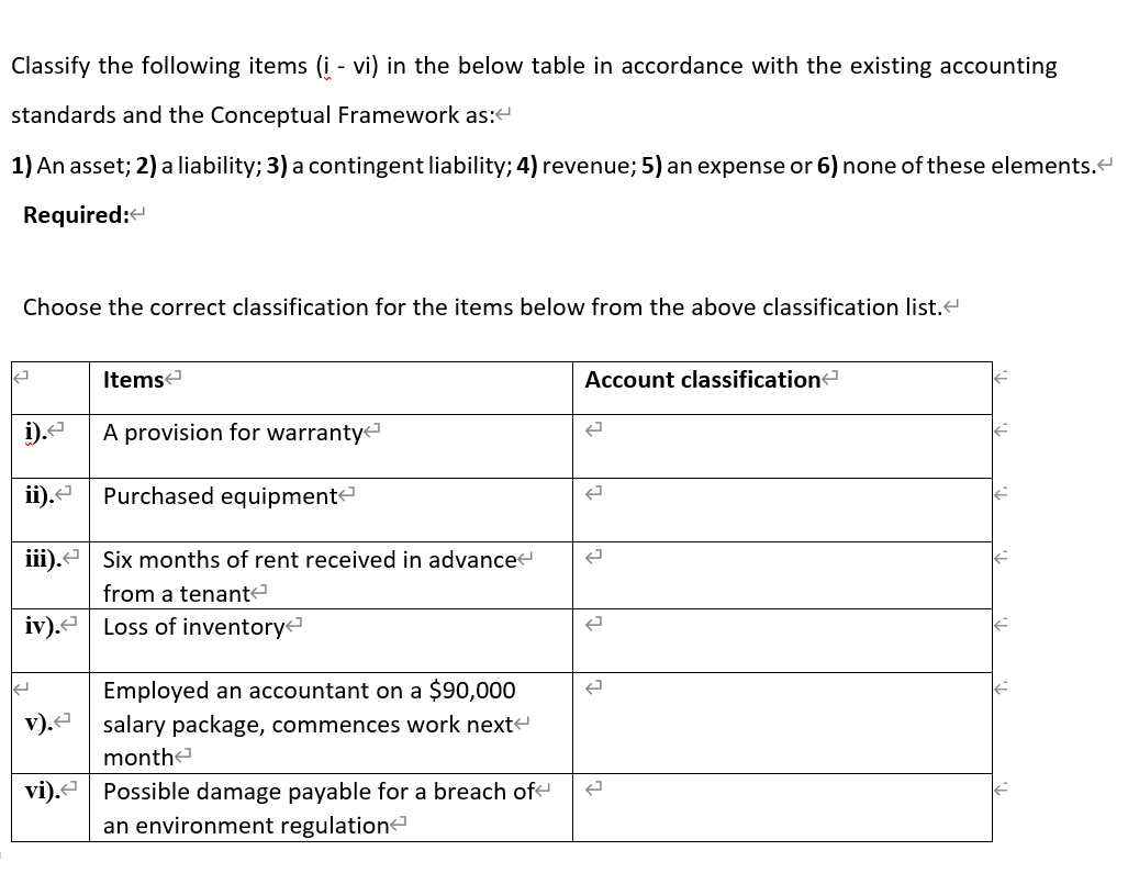 Classify the following items (i - vi) in the below table in