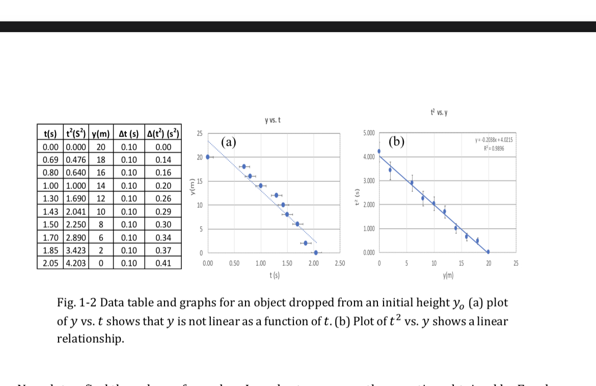 +2 vs. y y vs. t t(s t? ($2) y (m